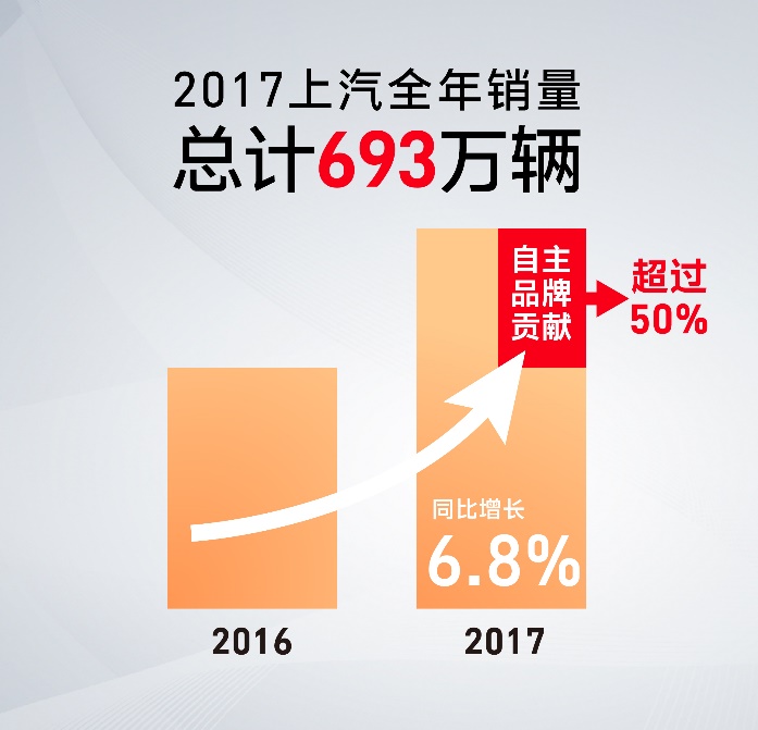 陈志鑫解读：互联智能，助力尊龙凯时自主异军突起